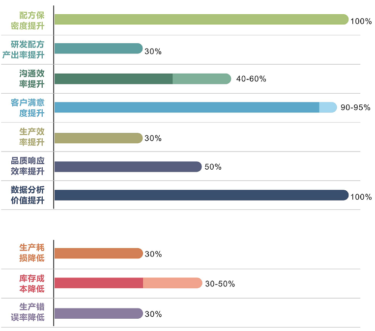 優(yōu)秀的材料工程師，都在跟這個(gè)新朋友打交道！